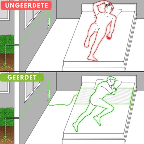 GroundingWell™ Bedsheet (GE)