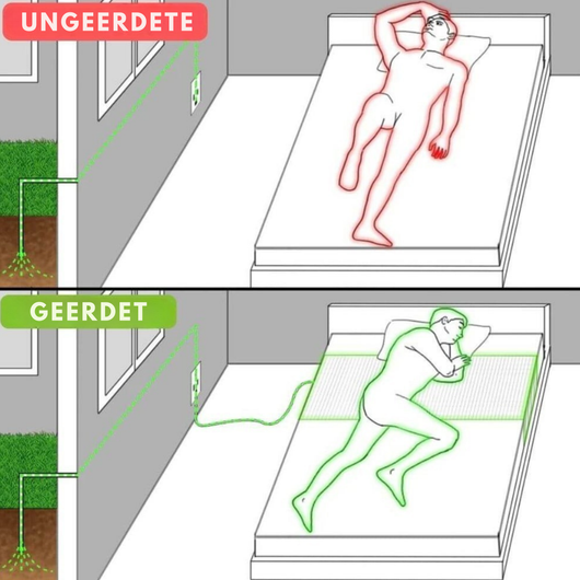 GroundingWell™ Bedsheet (GE)