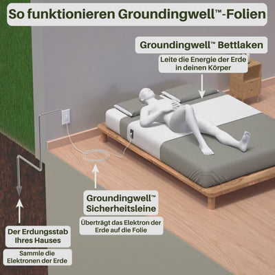 GroundingWell™ Bedsheet (GE)